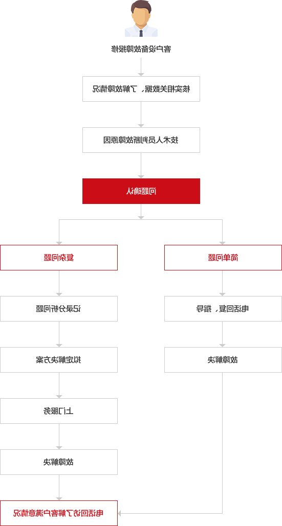 惠州boyu博鱼中国官方网站精密自动化设备有限公司